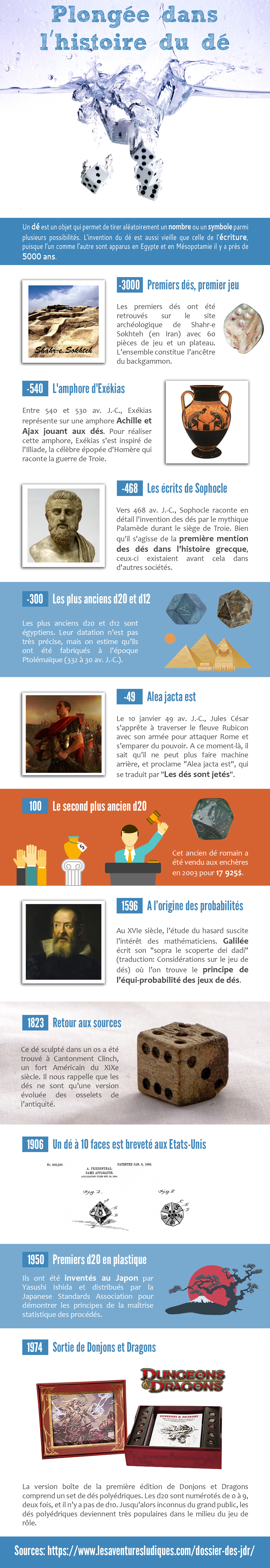 Infographie dé JDR