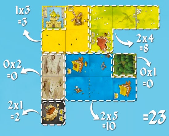 Règles de jeux - Kingdomino