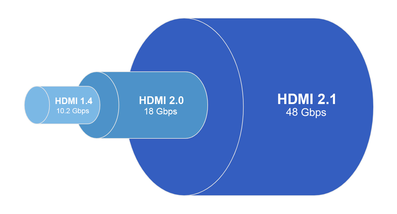 HDMI ou DisplayPort 144hz