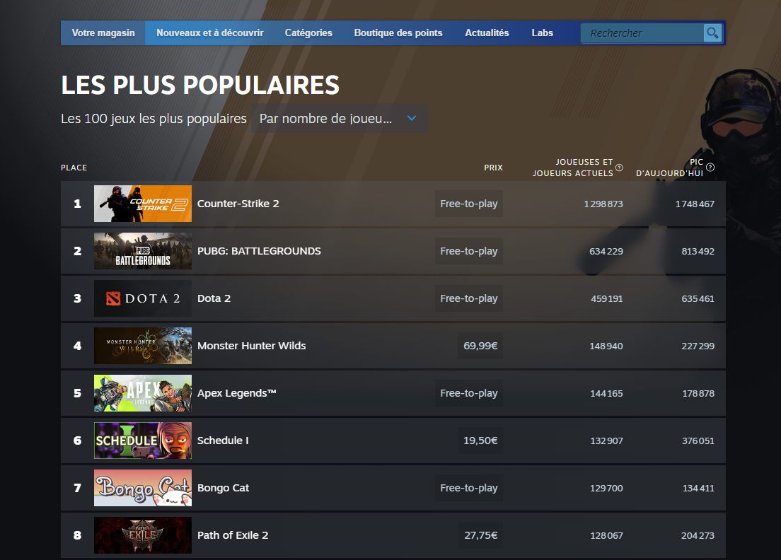 Steam Chart